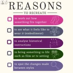 Infographic Poster. Reasons to Recreate - To work out how something fits together - To see what it feels like to wear it (embodiment) - to analyse historical instructions - to bring something to life such as film or TV setting - to spot the changes made between styles