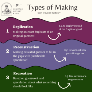 Infographic Types of Making from Wayland Barbour* - 1 Replication. Making an exact duplicate of an original garment. E.g. to display instead of the fragile original 2. Reconstruction. Making educated Guesses to fill in the gaps with 'justifiable speculation'. E.g. to work out how parts fit toegether. 3. Recreation. Based on guesswork and speculation about what something should look like. E.g. film version of a stage costume.