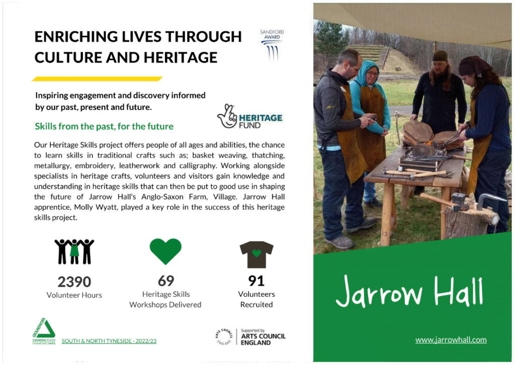 Page in Groundwork South and North Tyneside's Impact Report. Text reads: Enriching Lives through Culture and Heritage. Inspiring engagement and discovery informed by our past, present and future. Skills from the past, for the future Our Heritage Skills project offers people of all ages and abilities, the chance to learn skills in traditional crafts such as; basket weaving, thatching, metallurgy, embroidery, leatherwork and calligraphy. Working alongside specialists in heritage crafts, volunteers and visitors gain knowledge and understanding in heritage skills that can then be put to good use in shaping the future of Jarrow Hall's Anglo-Saxon Farm, Village. Jarrow Hall apprentice, Molly Wyatt, played a key role in the success of this heritage skills project. 2390 Volunteer Hours 69 Heritage Skills Workshops Delivered 91 Volunteers Recruited Supported by Heritage Fund and Arts Council England. The right side of the landscape page has an image of 4 volunteers around medieval bellows learning metallurgy. The Jarrow Hall logo is beneath this.