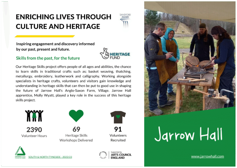 Page in Groundwork South and North Tyneside's Impact Report. Text reads: Enriching Lives through Culture and Heritage. Inspiring engagement and discovery informed by our past, present and future. Skills from the past, for the future Our Heritage Skills project offers people of all ages and abilities, the chance to learn skills in traditional crafts such as; basket weaving, thatching, metallurgy, embroidery, leatherwork and calligraphy. Working alongside specialists in heritage crafts, volunteers and visitors gain knowledge and understanding in heritage skills that can then be put to good use in shaping the future of Jarrow Hall's Anglo-Saxon Farm, Village. Jarrow Hall apprentice, Molly Wyatt, played a key role in the success of this heritage skills project. 2390 Volunteer Hours 69 Heritage Skills Workshops Delivered 91 Volunteers Recruited Supported by Heritage Fund and Arts Council England. The right side of the landscape page has an image of 4 volunteers around medieval bellows learning metallurgy. The Jarrow Hall logo is beneath this.